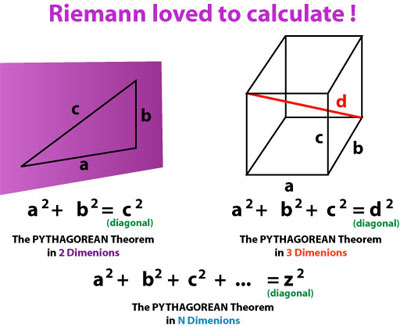 Pythagor pythagoras theorem theorema diagonal 